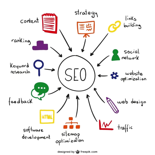 Search Engine Optimization (SEO)